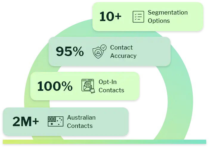 Australia targeted Email List