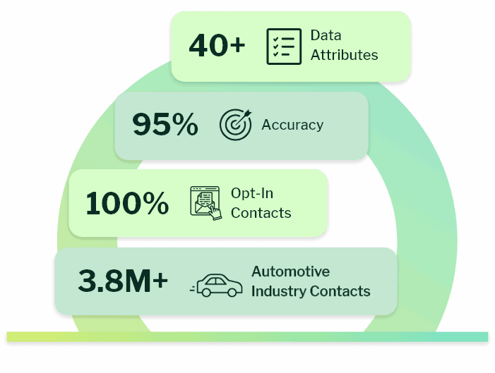 Automotive Industry Email Marketing Database