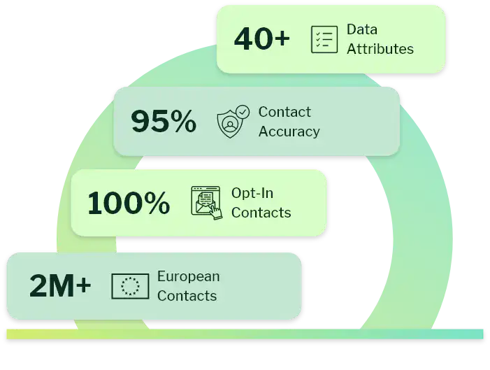 Europe Email Marketing Database
