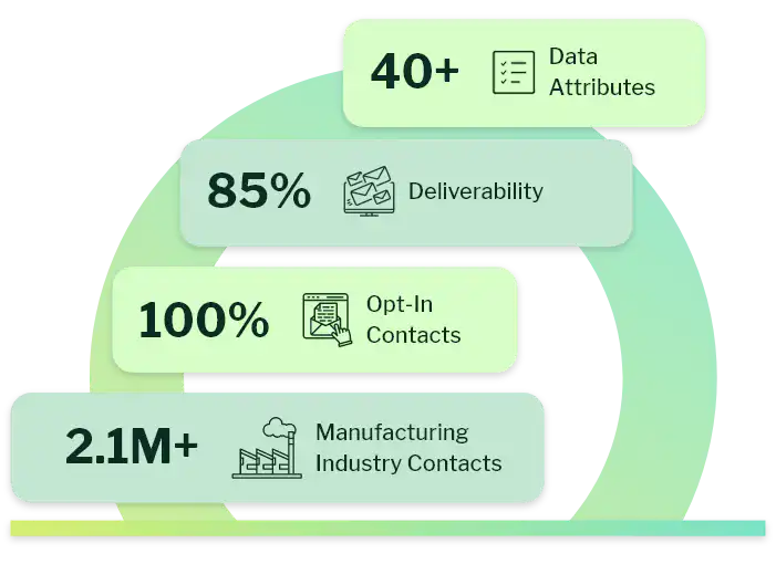 What is a Manufacturing Industry Email List?