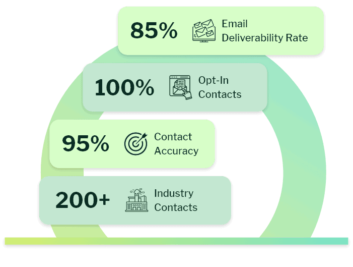why choose eSalesClub's Industry Database