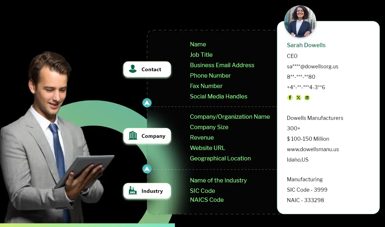 Manufacturing Industry Email List and Mailing List