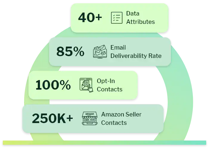 Why Choose Amazon Sellers Email List