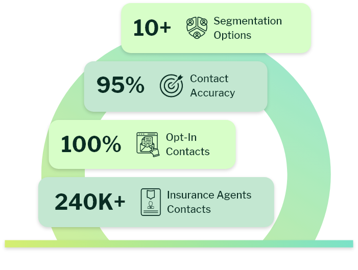 Why Choose eSalesClub's Insurance Industry Email List