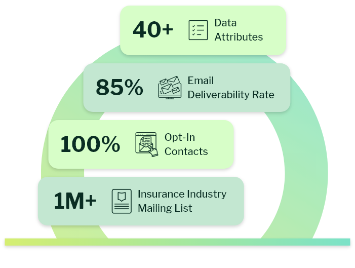 Why Choose eSalesClub's Insurance Industry Email List