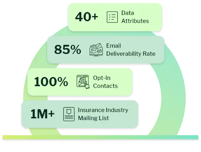 Why Choose eSalesClub's Insurance Industry Email List