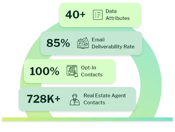 Why Choose eSalesClub's Real Estate Agents Email List