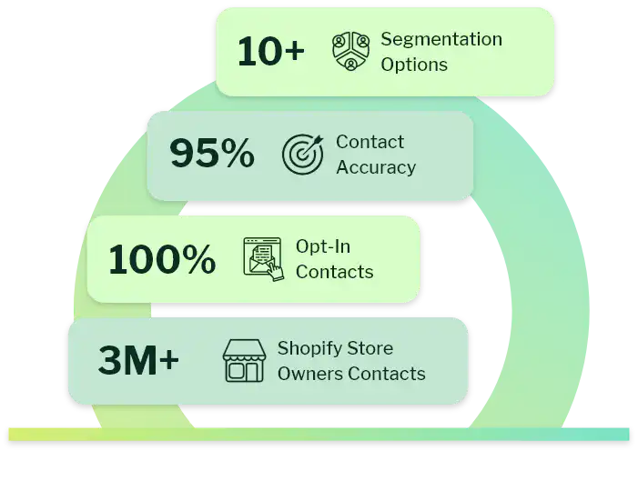 Why Choose eSalesClub's Shopify Store Owners List
