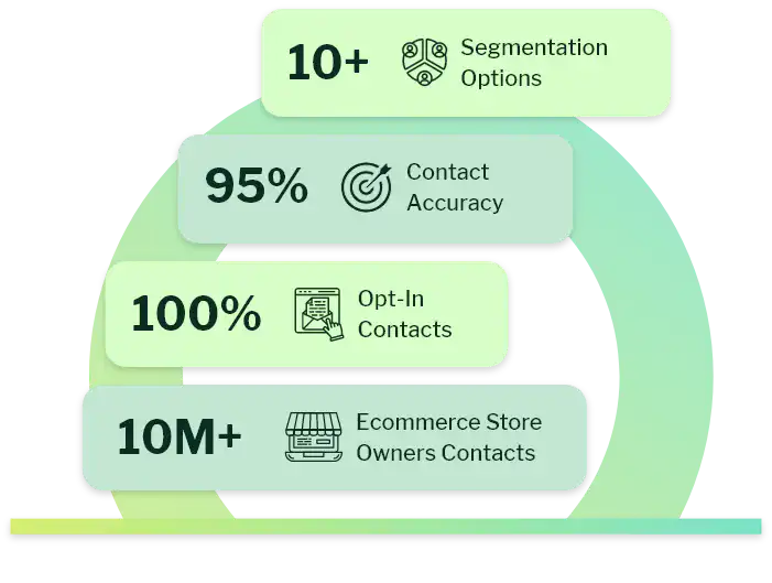 Why Choose eSalesClub's ecommerce Store Owners Email List