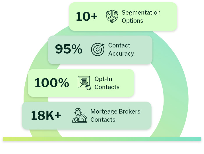 Why Choose eSalesClub's Mortgage Broker Email List