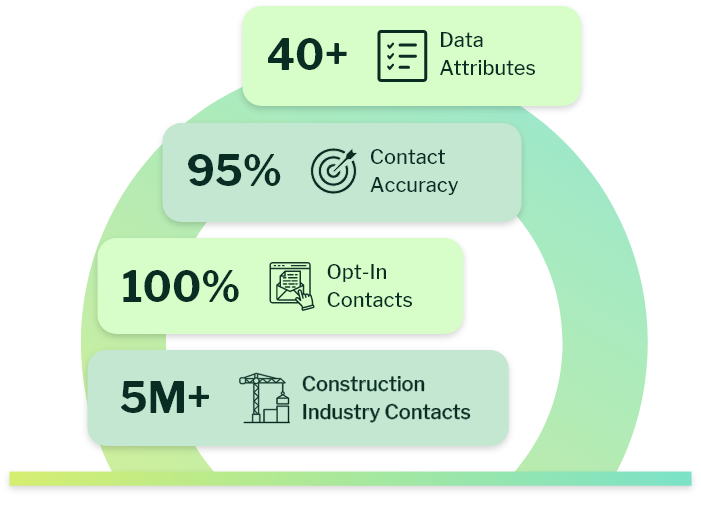Contruction Industry Email Marketing List