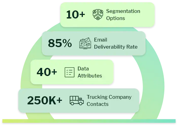 Why Choose eSalesClub's Trucking Company Email List