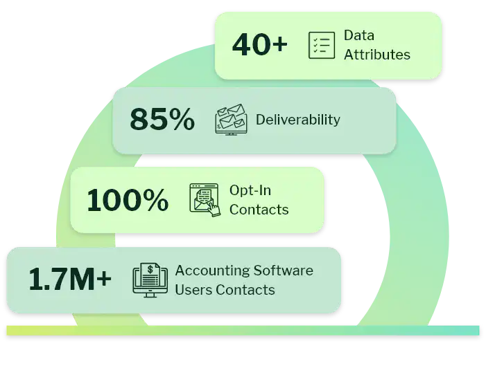 Accounting Software Users Email List