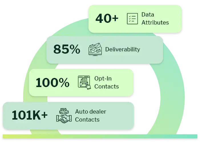 Auto Dealer Email List