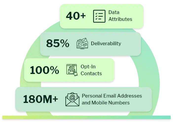 Boost your Marketing Campaign