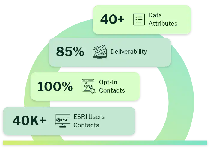 ESRI Users Email List
