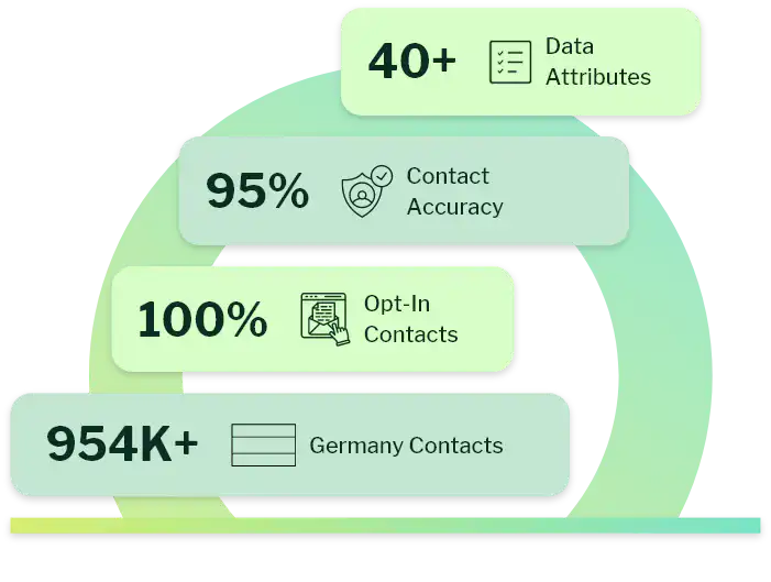 Germany Business Email List