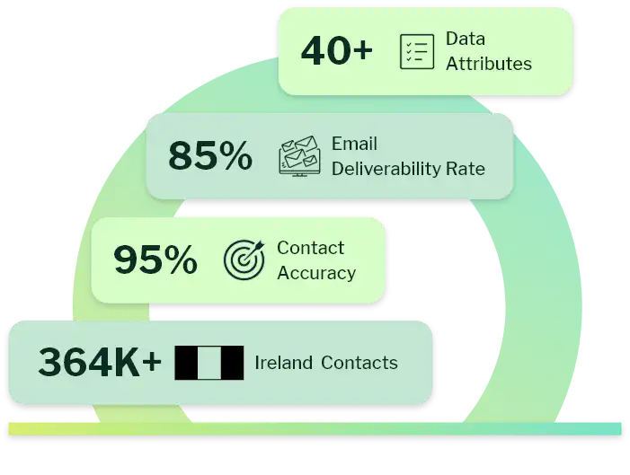 Ireland Business Email List