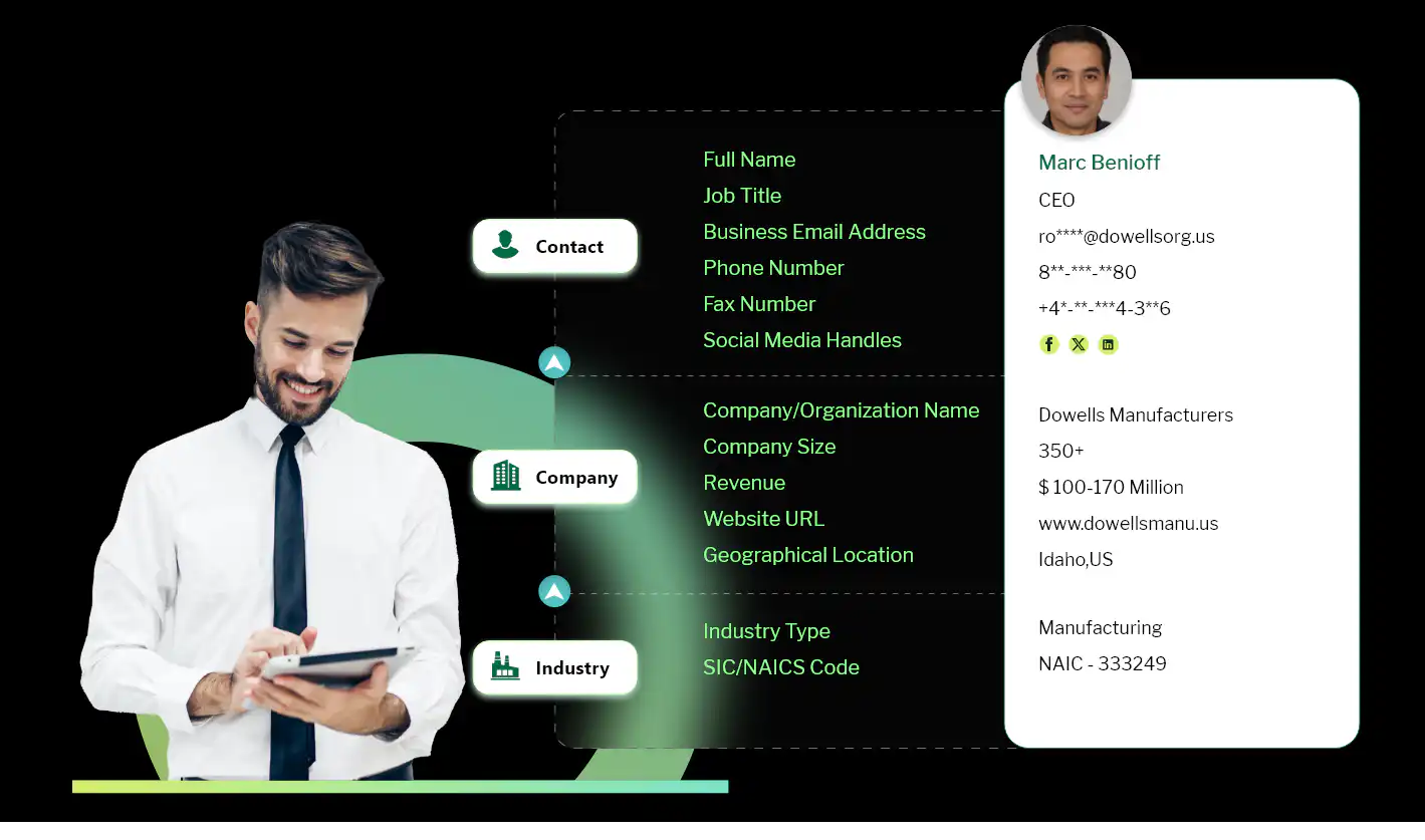 Own Database of Personal Email Addresses and Mobile Numbers