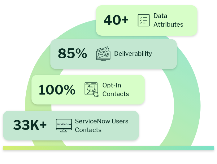 ServiceNow Customers List