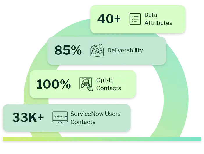 ServiceNow Customers List