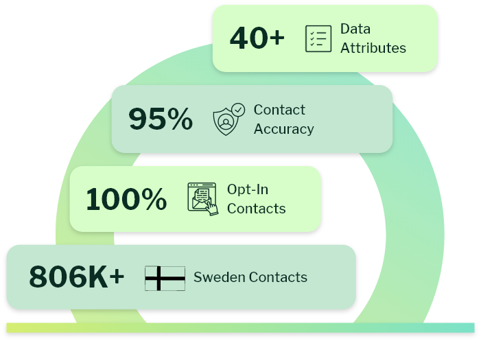 Sweden Email List