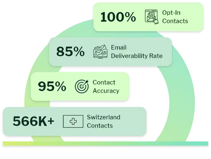 Switzerland Email List