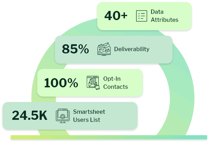 Companies That Use Smartsheet