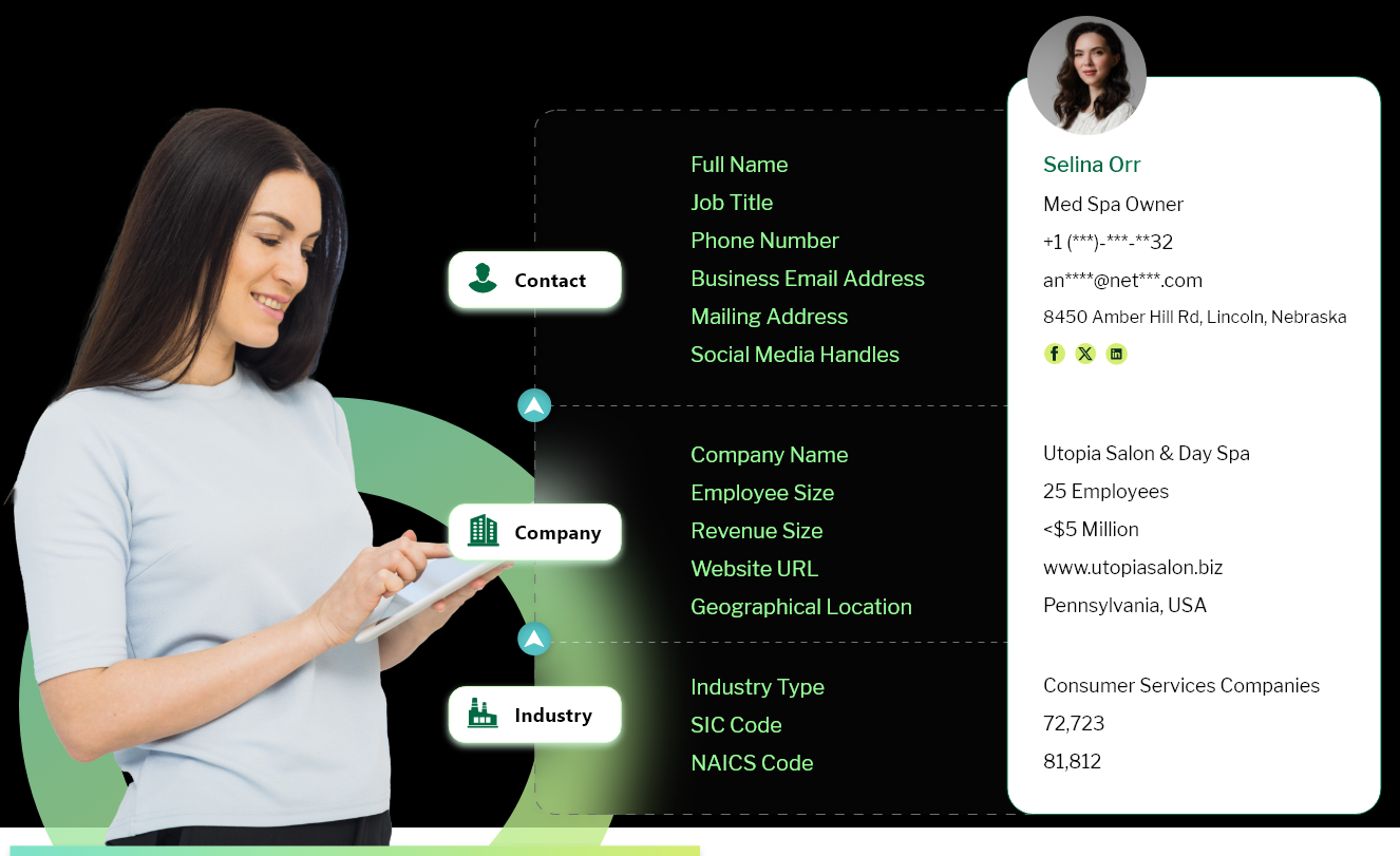 Data fields of Med Spa Email Database