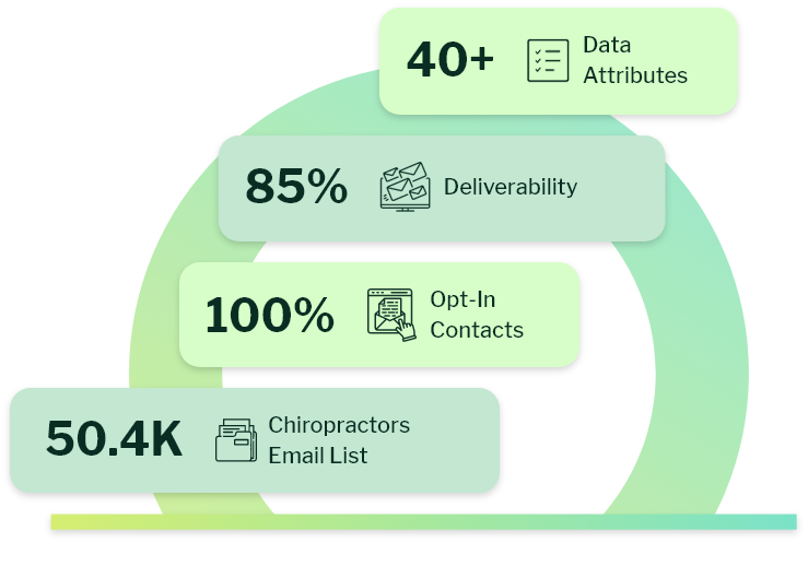 Features of Chiropractor Email List