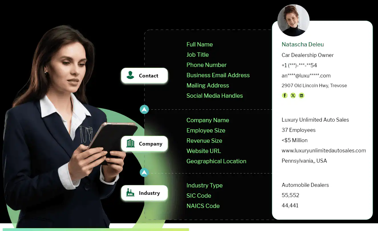 data fields in new car dealers email list