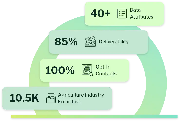 Agriculture Industry Email List