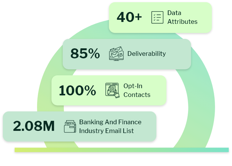 Banking and Finance industry email list