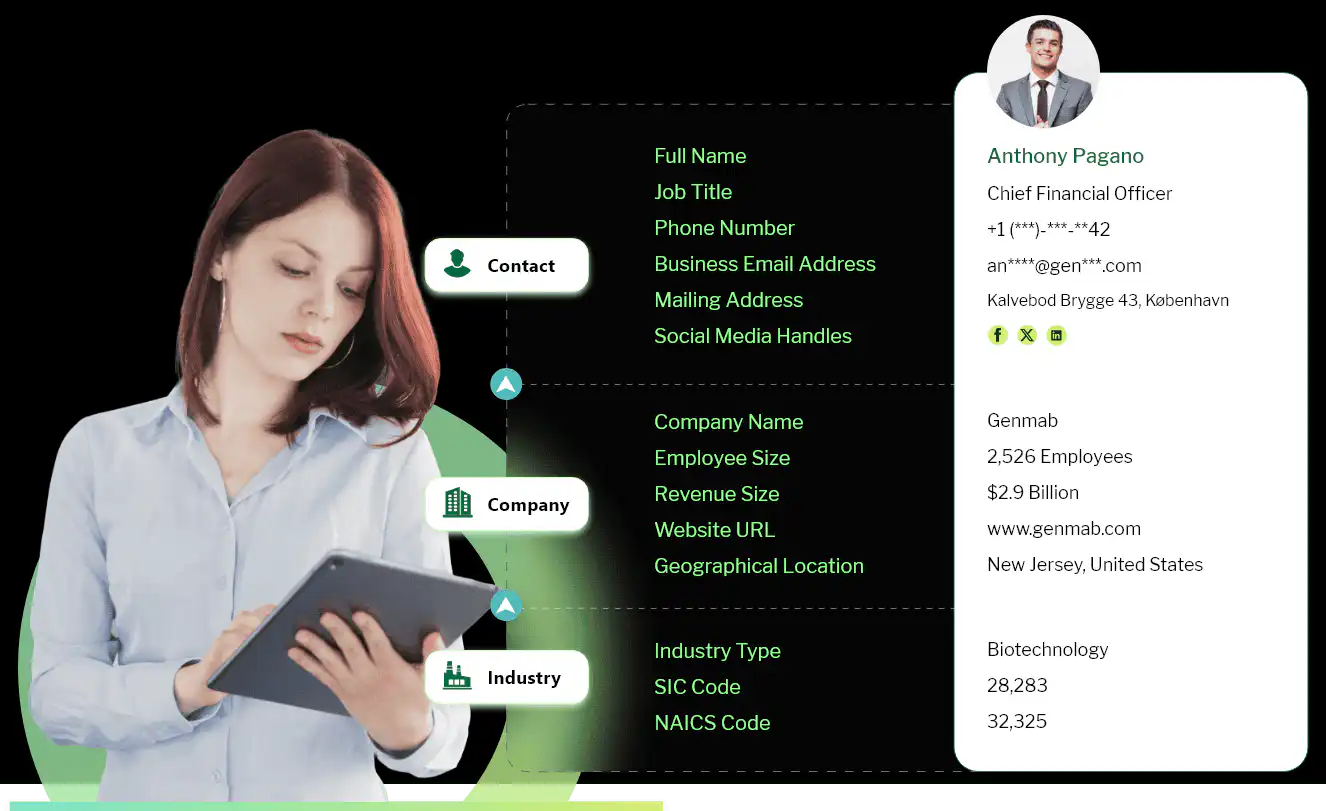 Biotechnology industry email list Data fields