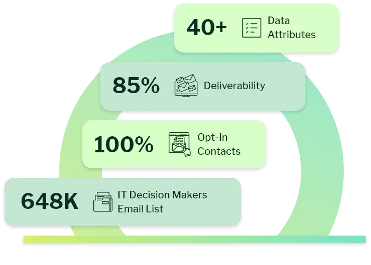 IT decision makers email list