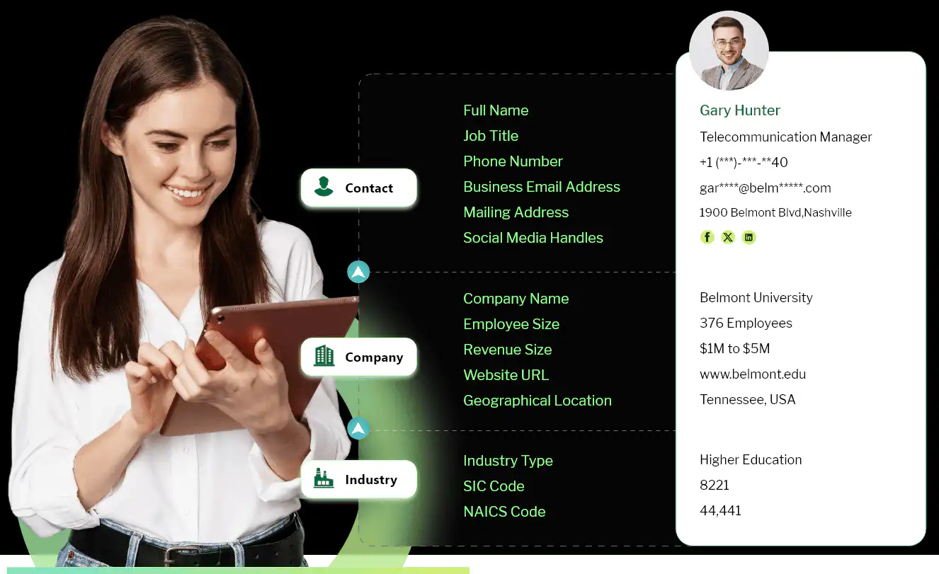 Telecom industry mailing list Data Fields