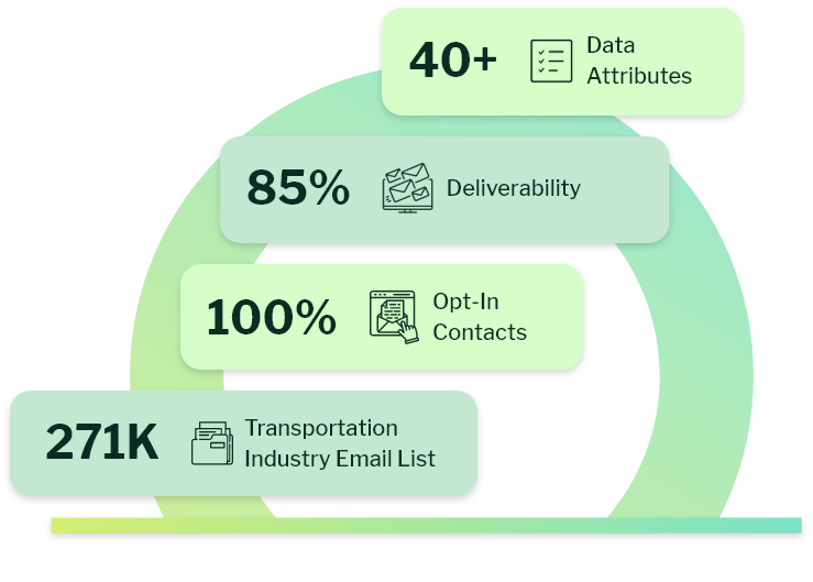 Transportation industry email list