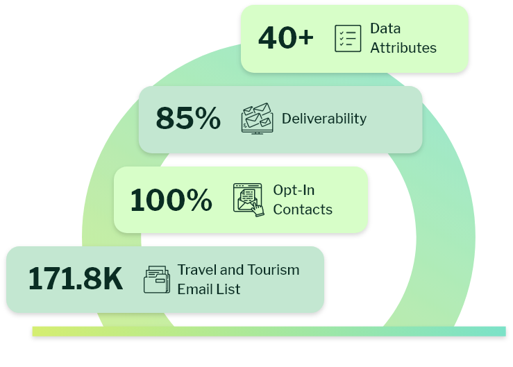 Travel and Tourism Email List