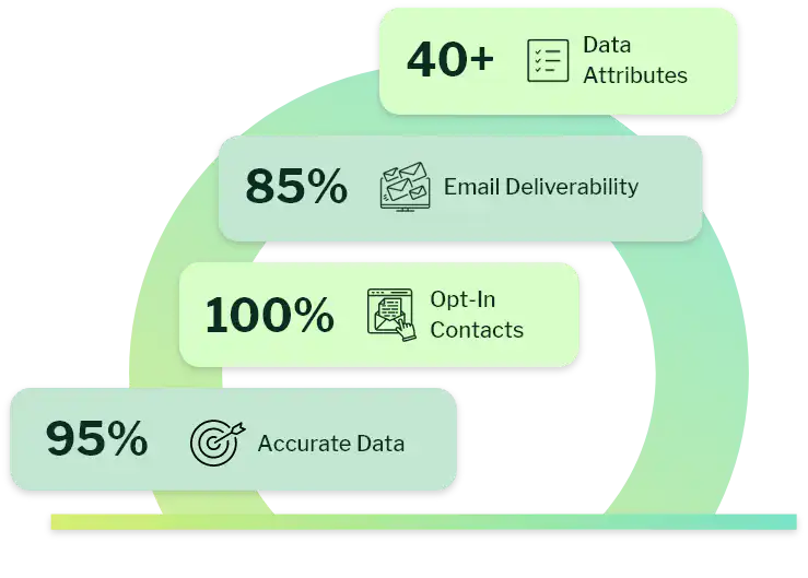 1000 Email Addresses List