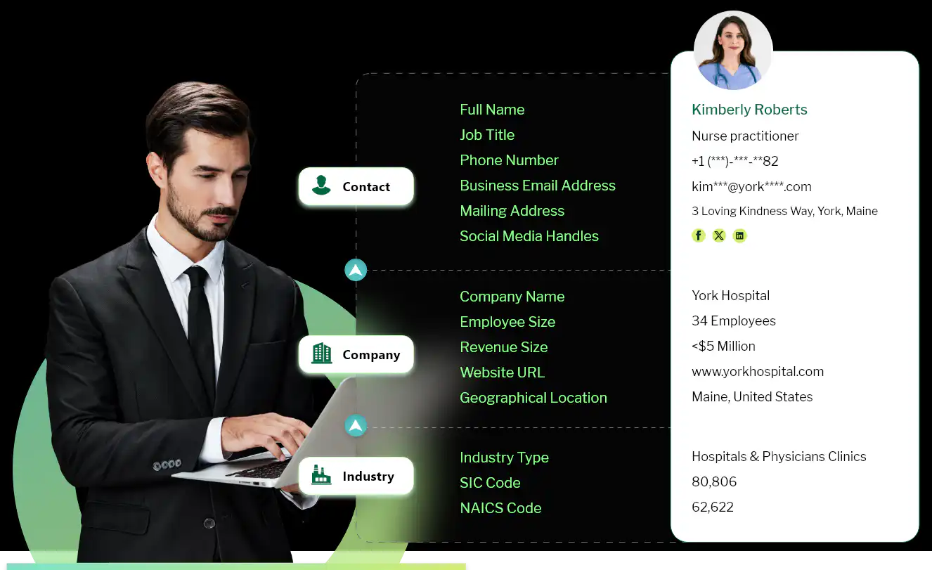 Data fields of Nurse practitioners mailing lists