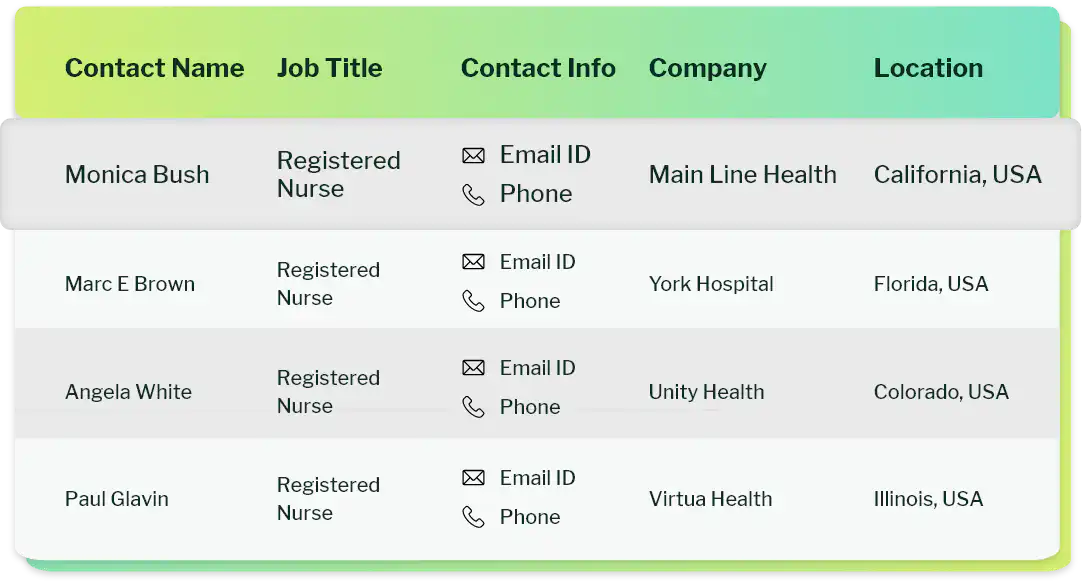 Preview the Sample of Our Registered Nurses Mailing List
