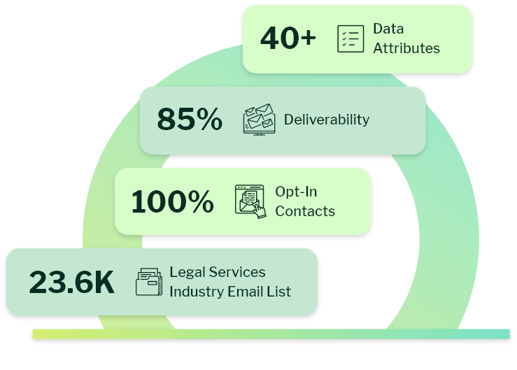 Legal Services Industry Email List