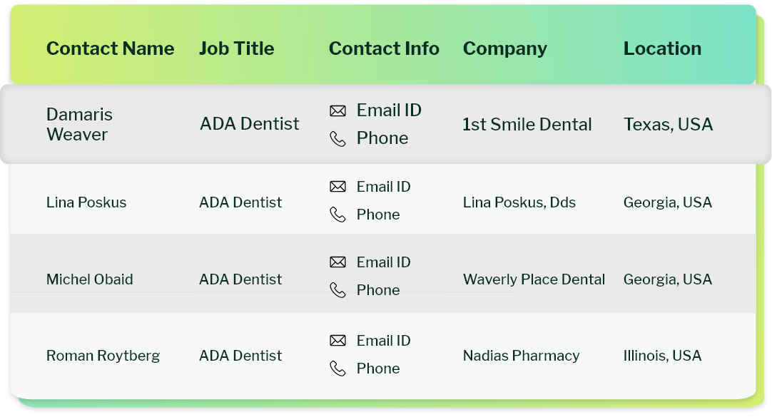 Sample data of ADA dentists mailing list