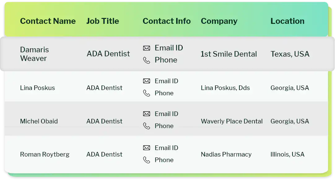 Sample data of ADA dentists mailing list
