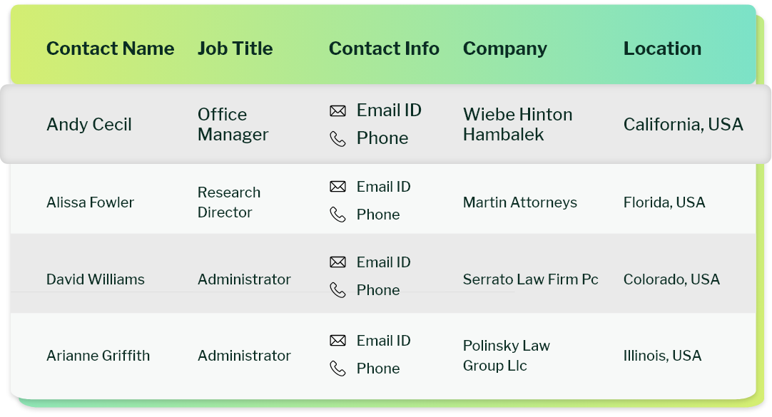 Sample data of Legal Services mailing list