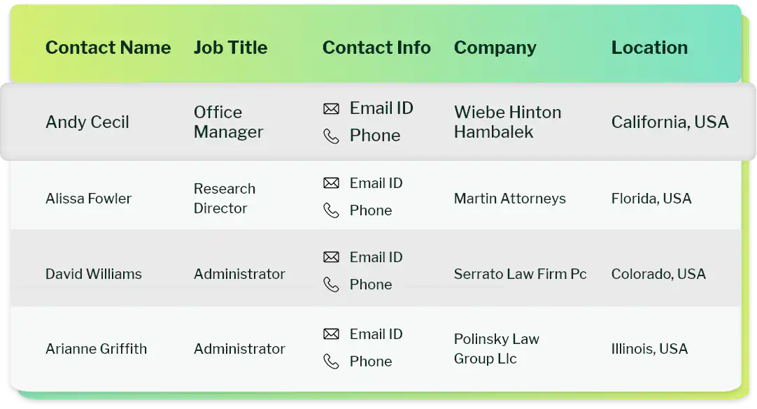 Sample data of Legal Services mailing list