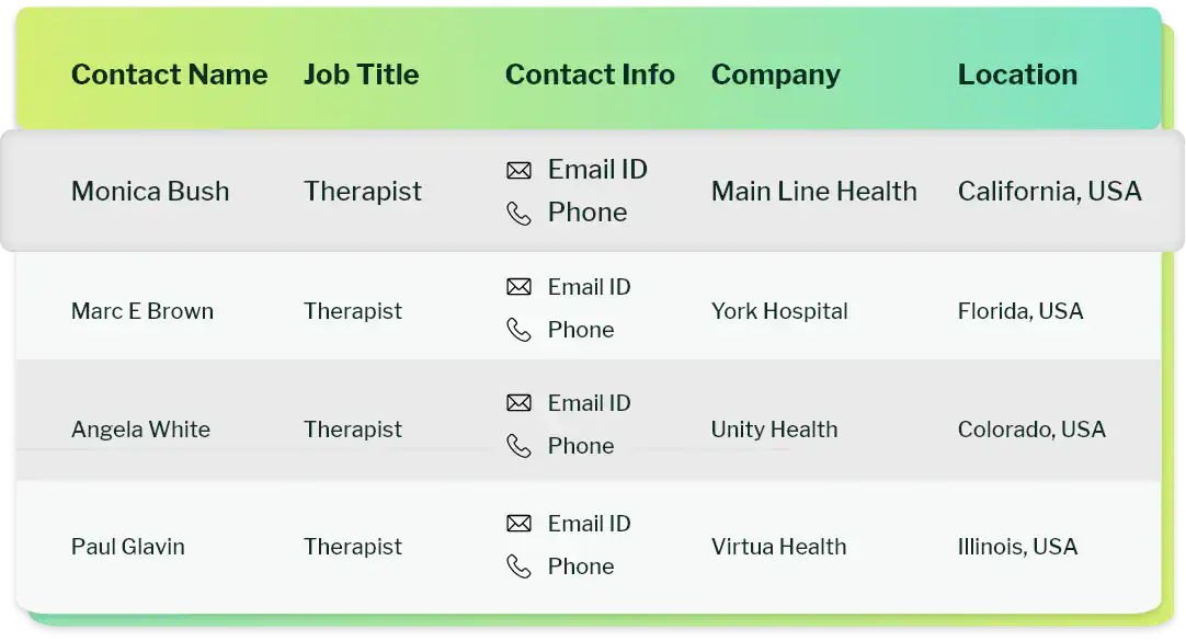 Sample data of Therapist database