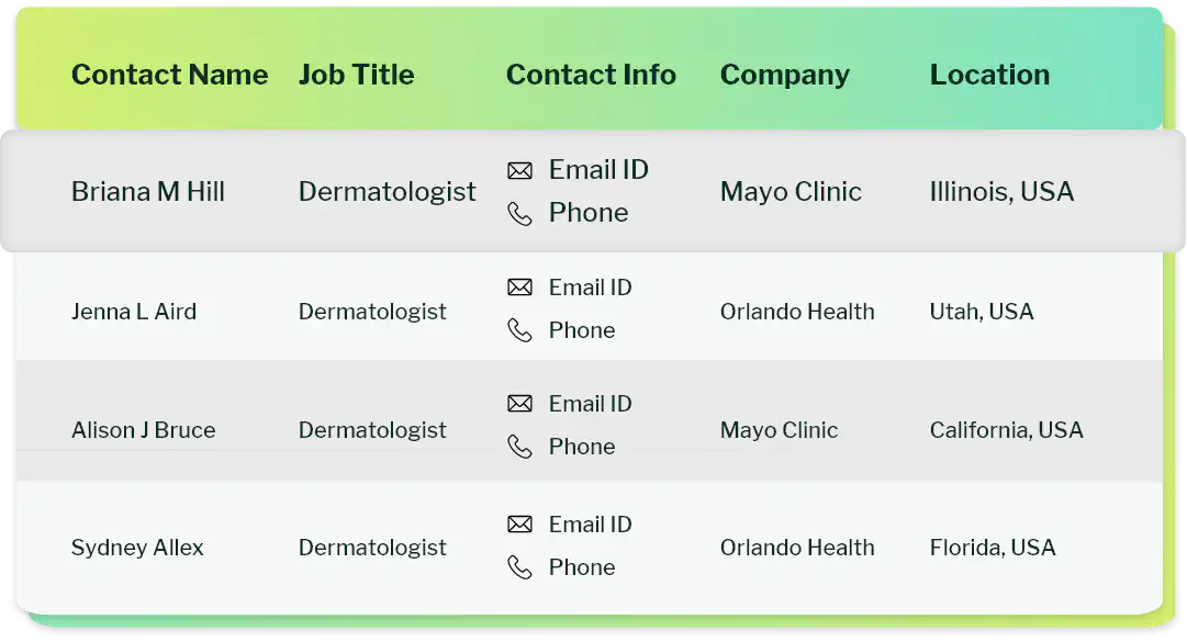 Sample data of dermatologist email address list