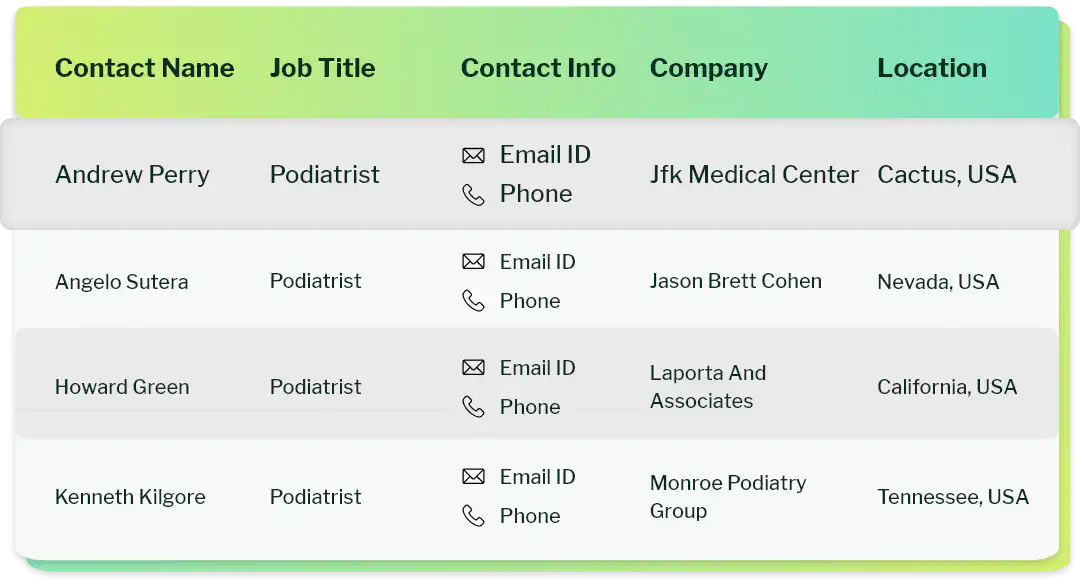 Sample data of podiatrists email list