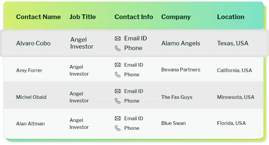 Sample list of List of Angel Investors